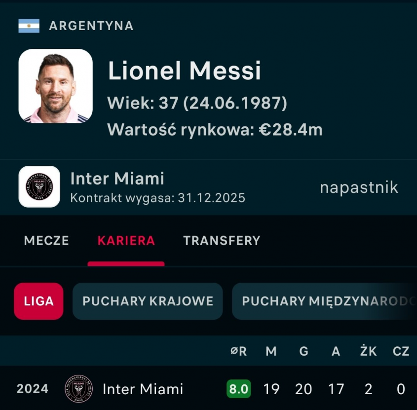 KOSMICZNE STATYSTYKI Leo Messiego w tym sezonie w MLS O.o